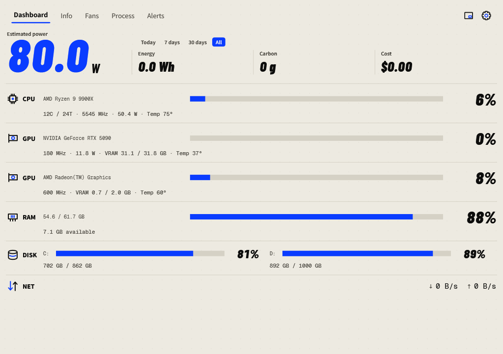 English Momo dashboard with power, energy and CPU, GPU, RAM, disk and network readings